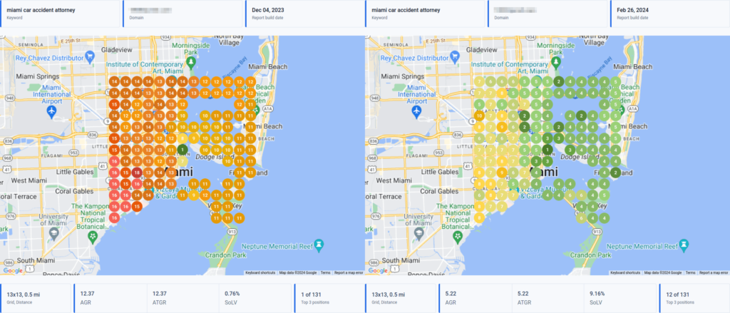 Car Accident Ranking In Miami