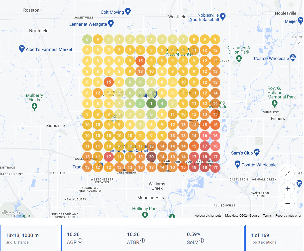 Understanding Average Grid Ranking with TrackRight's Geogrids